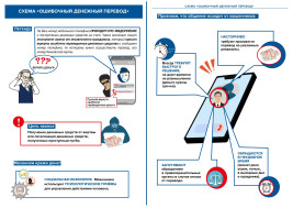 Финансовое мошенничество.